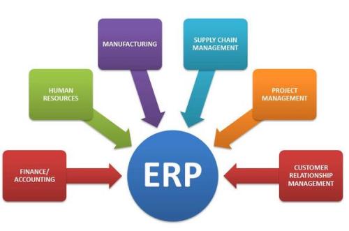 ERP