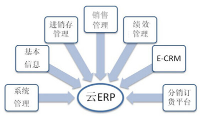 ERP