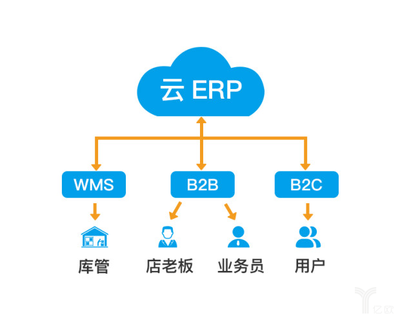 ERP