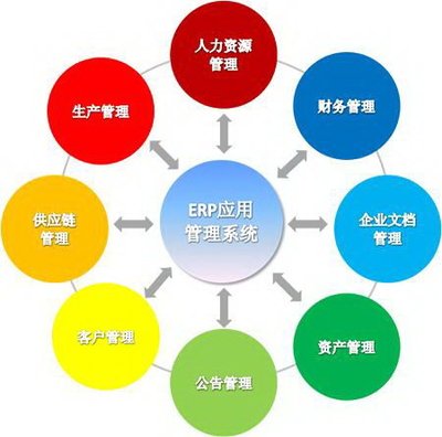 ̨erp