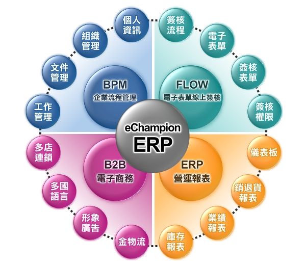 ̨erp