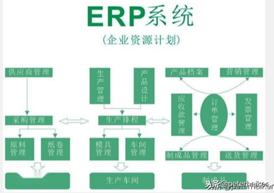 ̨erp