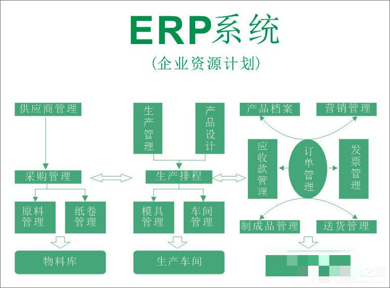 ERP